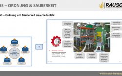 Lean Management Training